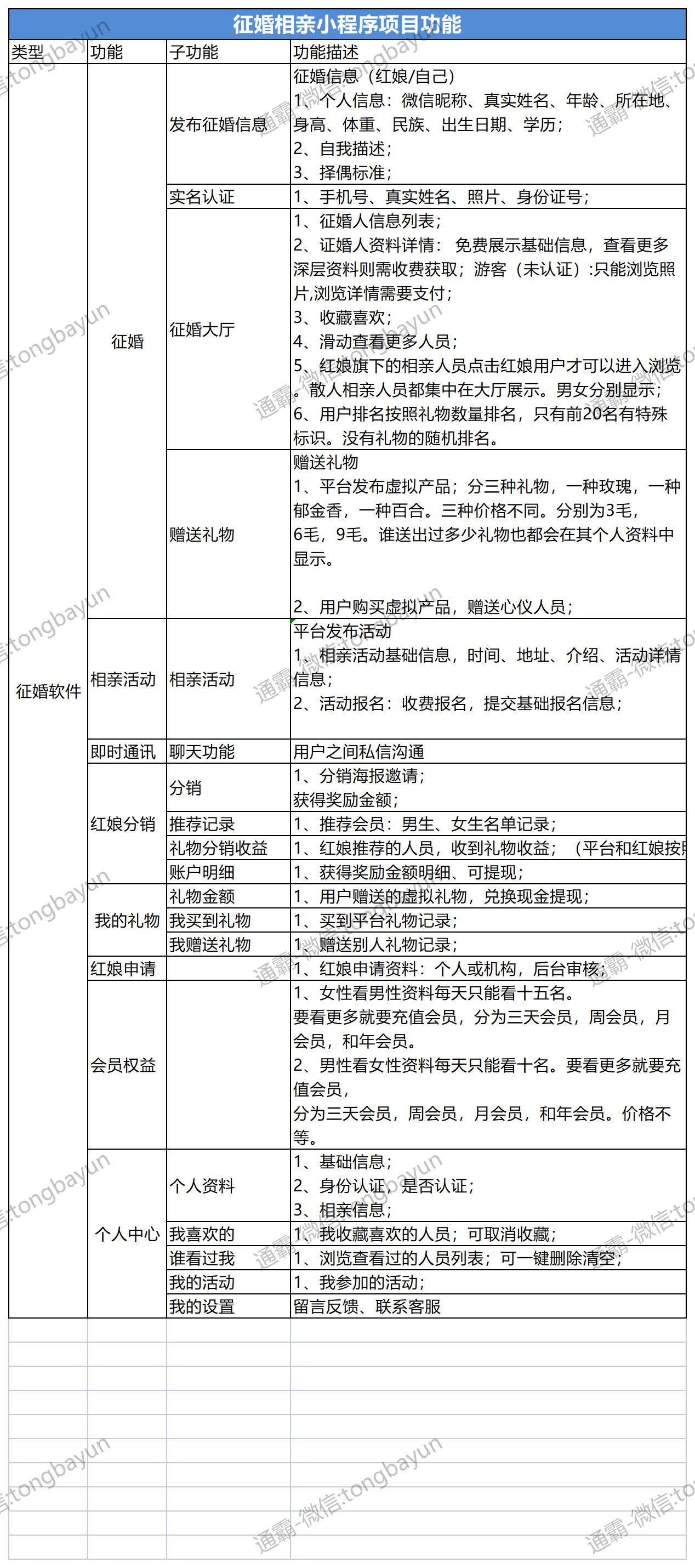 图片[9]-【2024运营级】交友相亲小程序平台带直播分销红娘婚恋相亲同城交友带易码支付-济南壹软网络科技