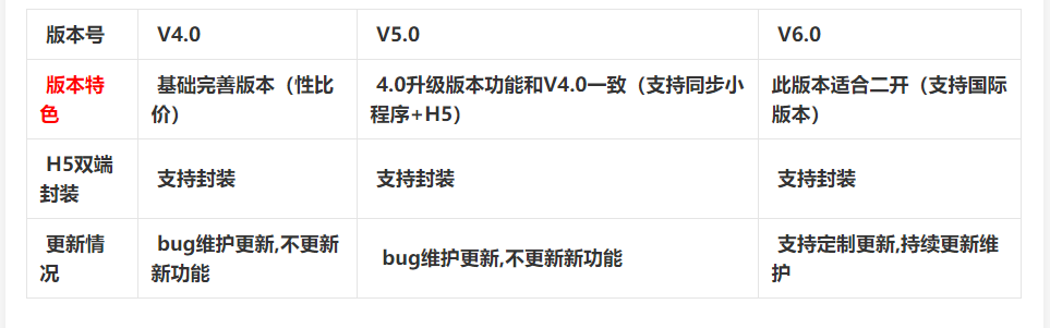 图片[7]-【壹软V5.0小程序盲盒】全开源盲盒商城H5+小程序交易平台支持定制易码支付正版-济南壹软网络科技