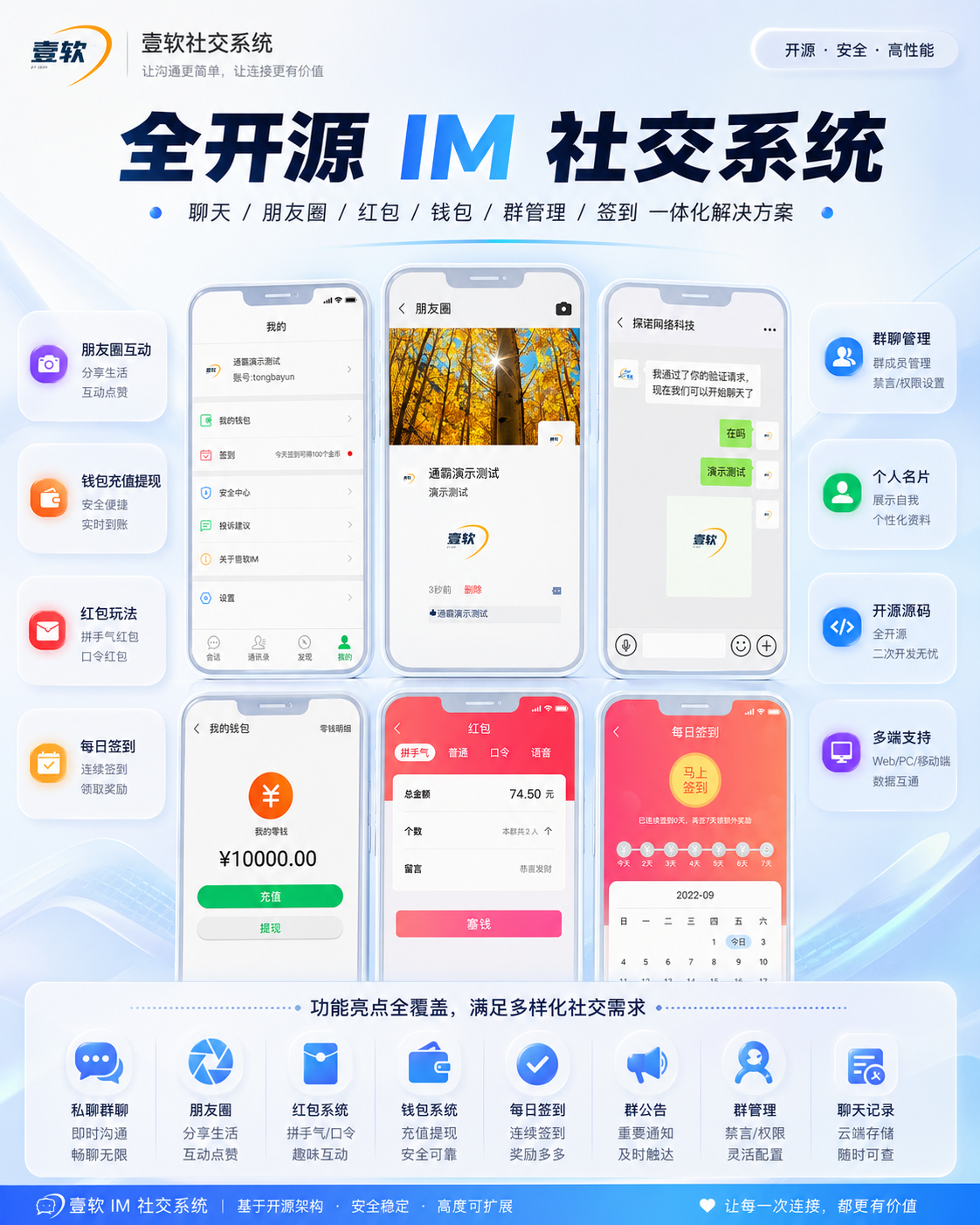 图片[3]-【网易云信真稳定版】即时通讯IM源码,对接SDK稳定真万人并发群聊IM红包转账语音视频-济南壹软网络科技