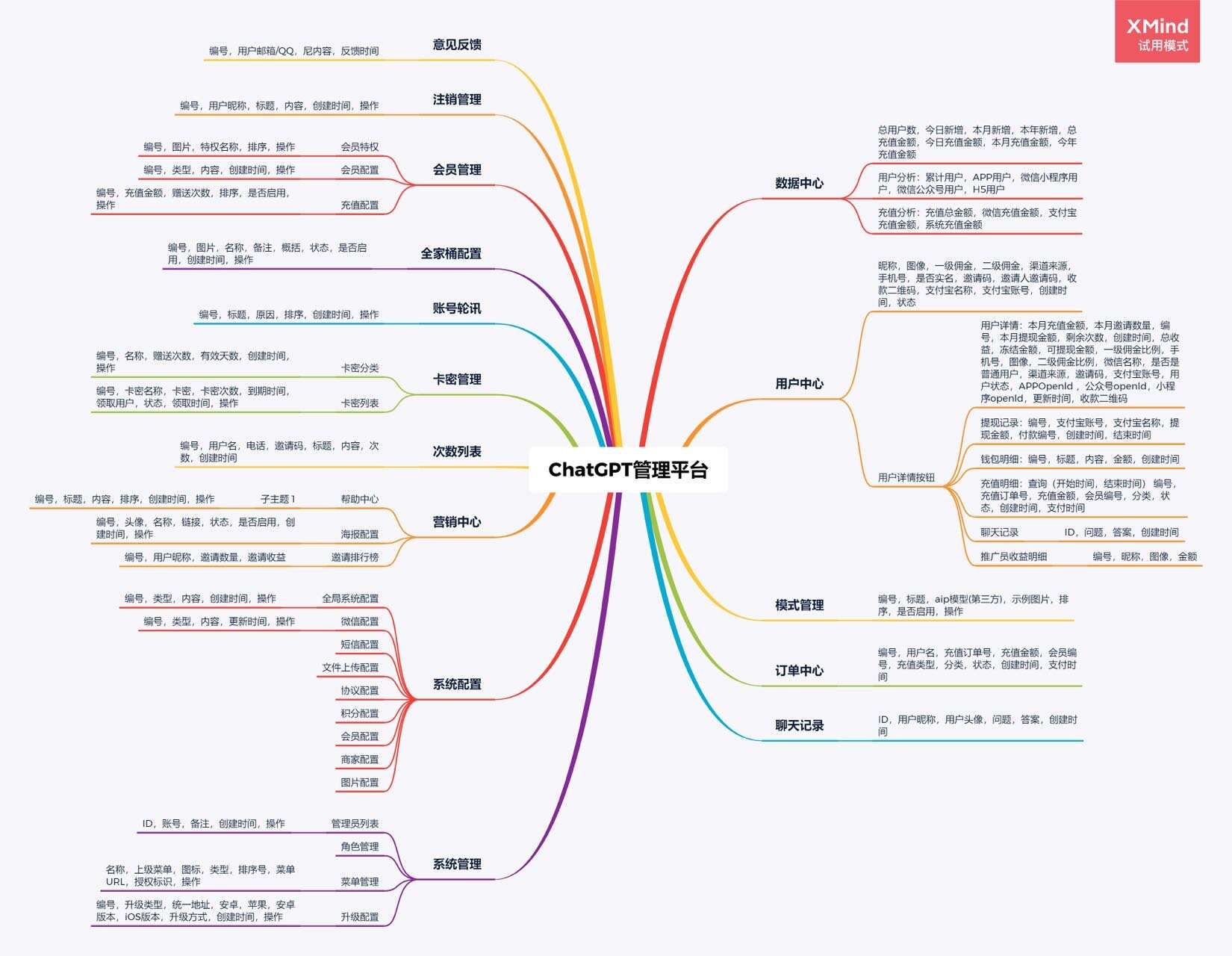 图片[11]-ChatGPT V5.0全开源JAVA智能AI机器人openai开源不加密正版软著