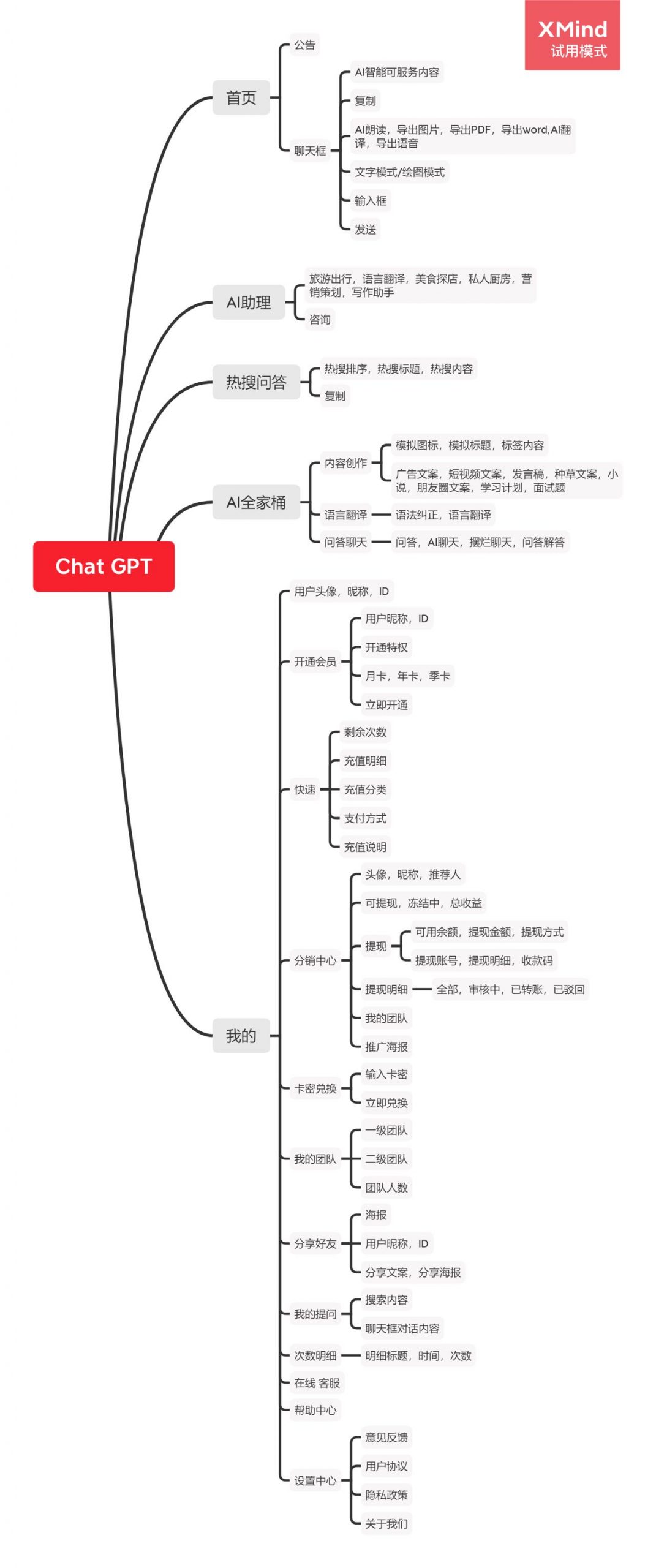 图片[12],ChatGPT V5.0全开源JAVA智能AI机器人openai开源不加密正版软著