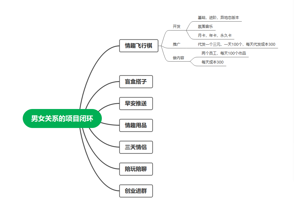 图片[7]-情侣飞行棋h5公众号开源源码小程序源码情侣情趣骰子项目介绍