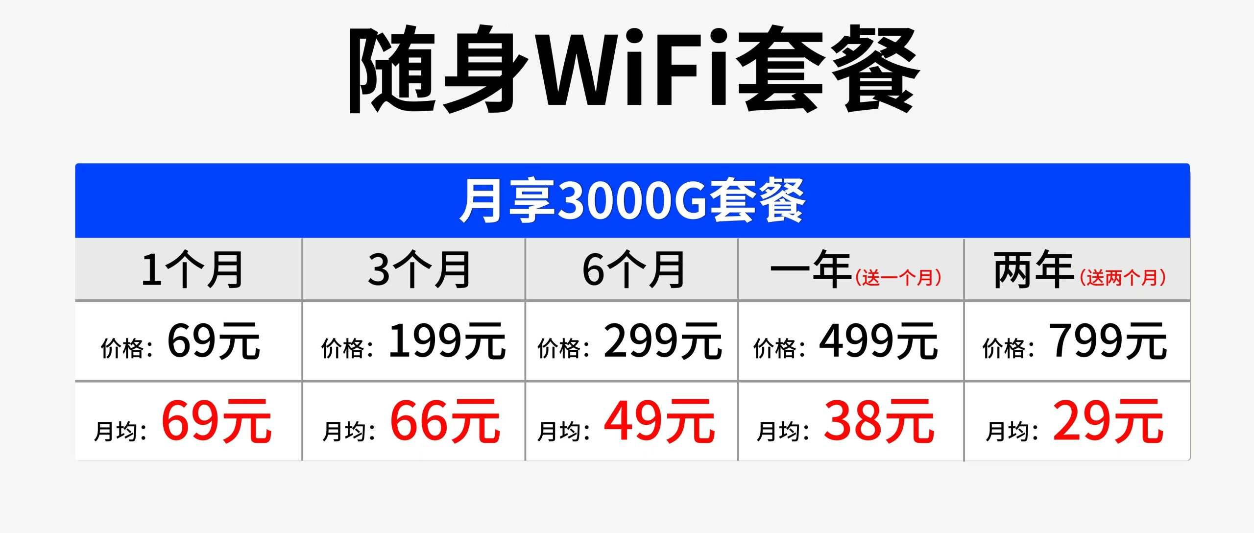 图片[11]-随身WiFi代理推广加入我们，共创物联网时代的无限可能-济南壹软网络科技