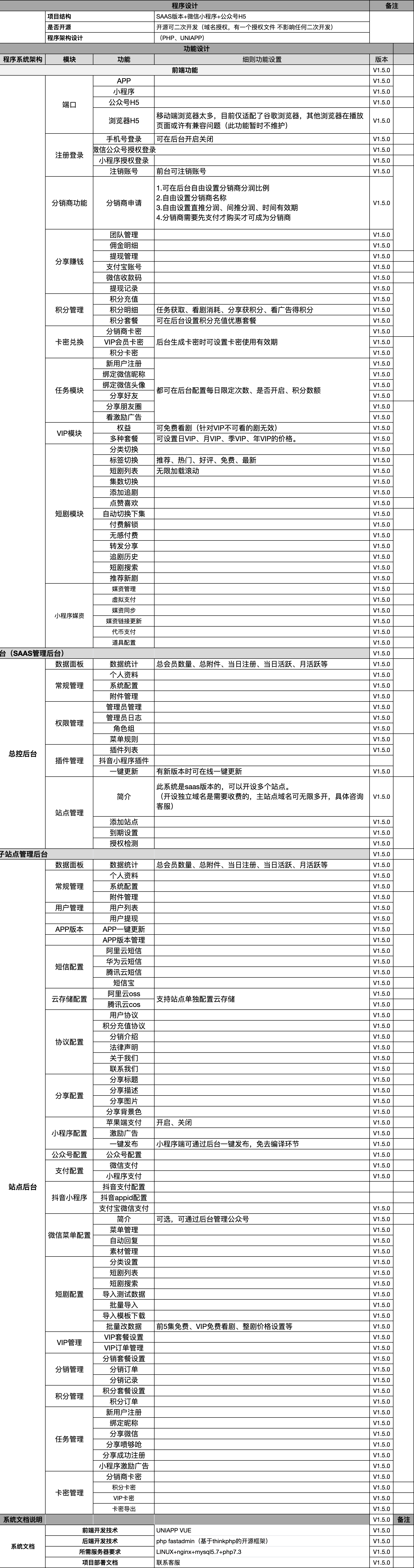 图片[8]-正版saas版开源短剧小程序,APP,公众号H5短剧cps分销知识付费vip短剧影视-济南壹软网络科技