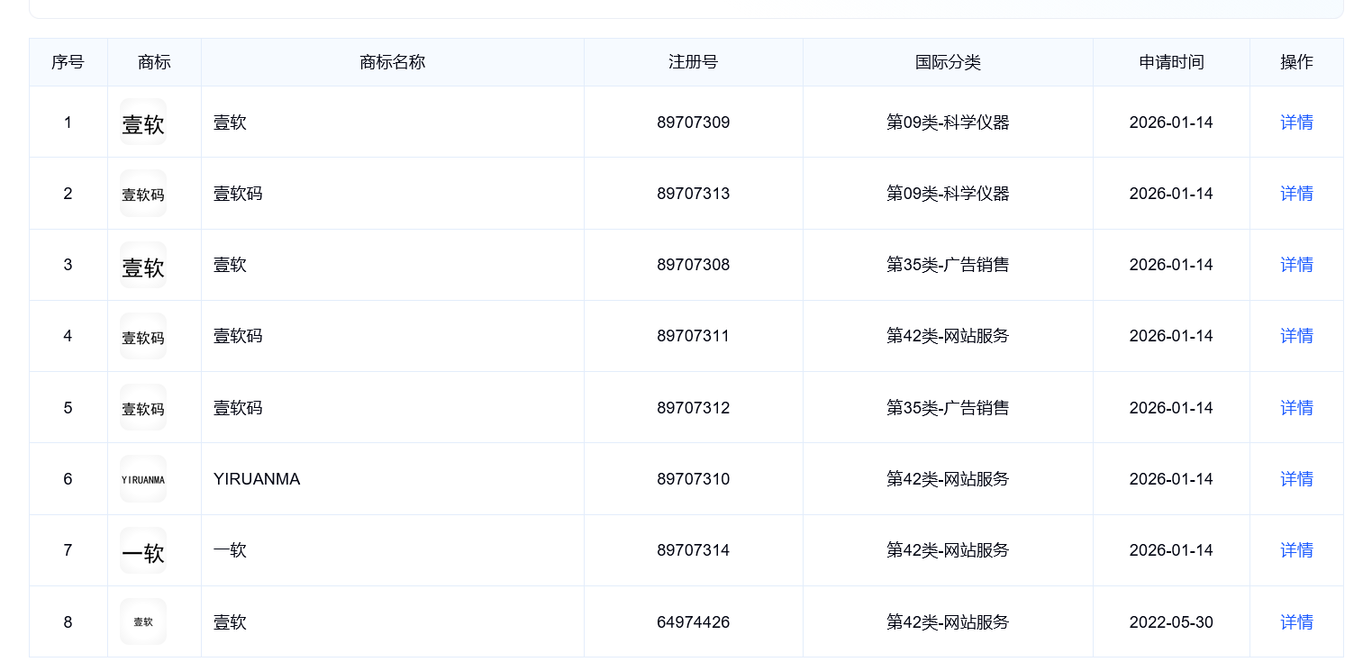 图片[7]-济南壹软网络｜济南小程序 APP 开发 知识产权增值电信资质齐全