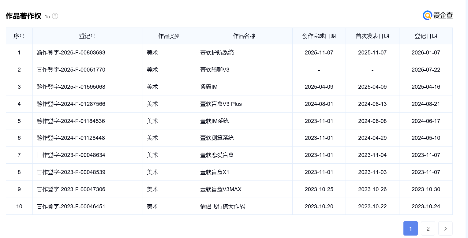 图片[9]-济南壹软网络｜济南小程序 APP 开发 知识产权增值电信资质齐全