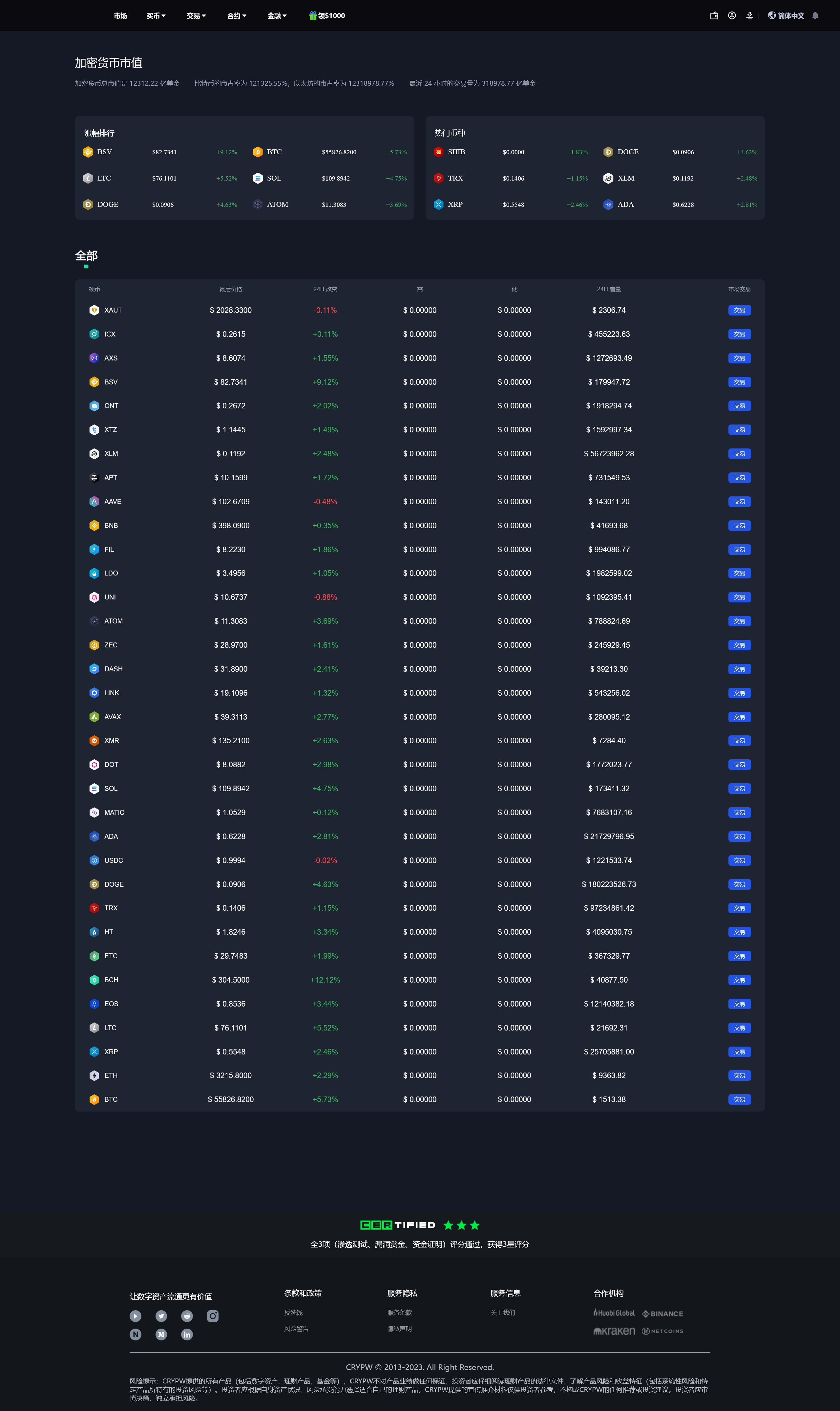 [同行挂售]仿欧易Okex交易所,十四国语言,币币交易,合约杠杆,智能合约,nft系统盲盒,三端运营多级分销