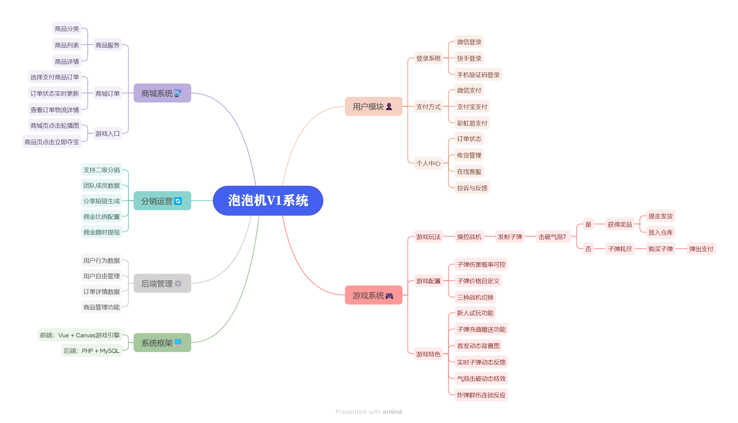 图片[9]-壹软正版泡泡机,泡泡潮物H5游戏,支持第三方支付,支持玩法定制授权IP泡泡机抽奖游戏,全新版本带商城系统支持快手,微信公众号-济南壹软网络科技