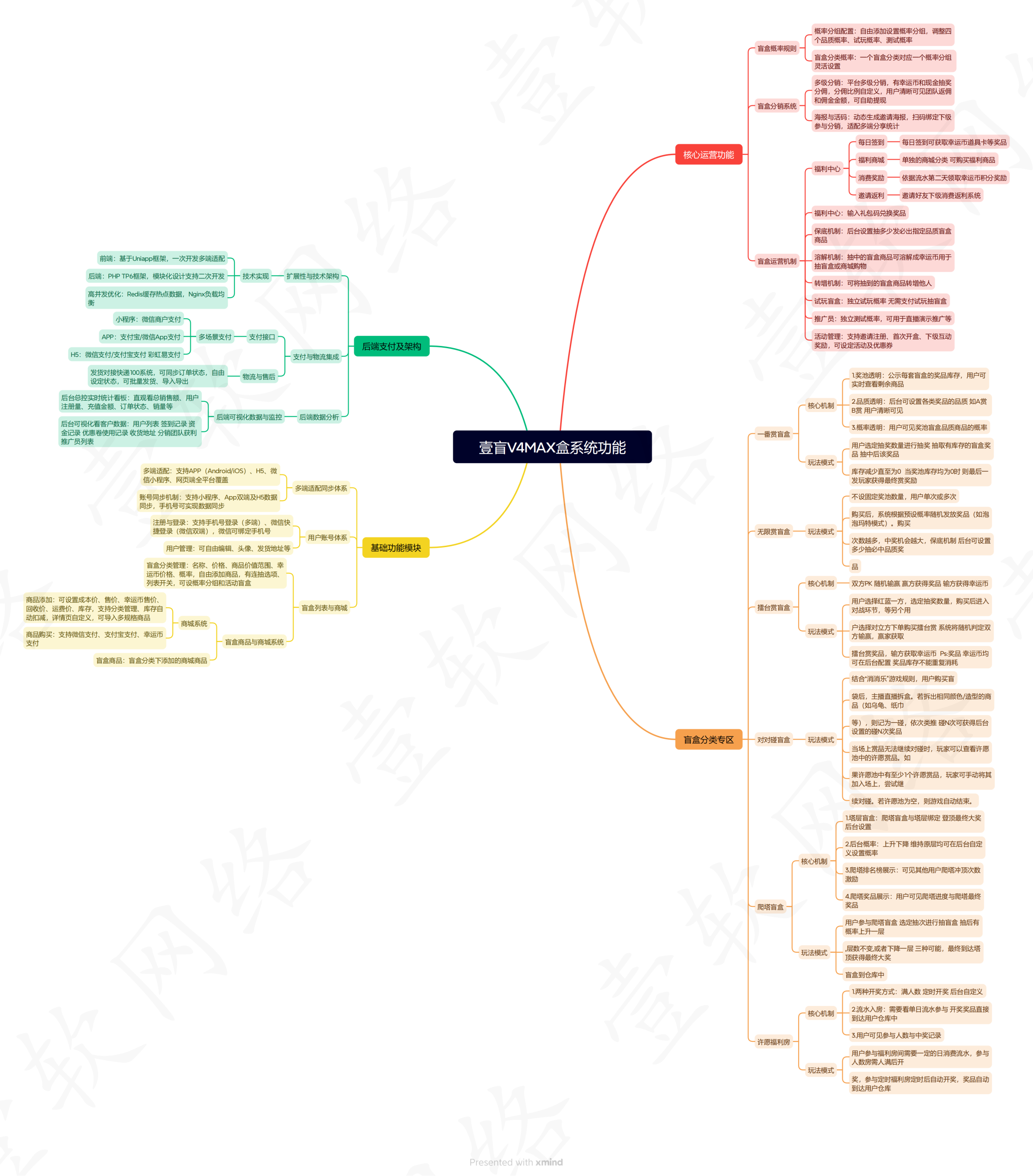图片[9]-壹软盲盒V4max,一番赏,无限赏,爬塔,对对碰,排名榜盲盒商城源码,前端uniapp后端php开源源码-济南壹软网络科技