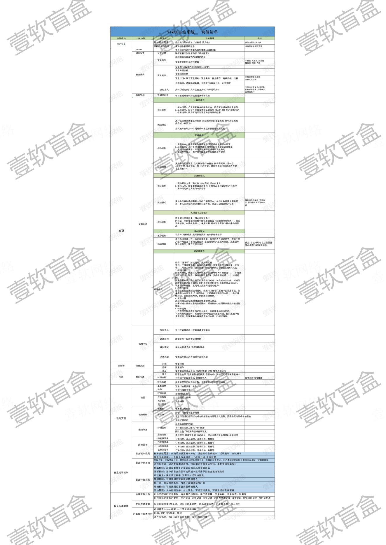 图片[8]-壹软盲盒V4max,一番赏,无限赏,爬塔,对对碰,排名榜盲盒商城源码,前端uniapp后端php开源源码-济南壹软网络科技