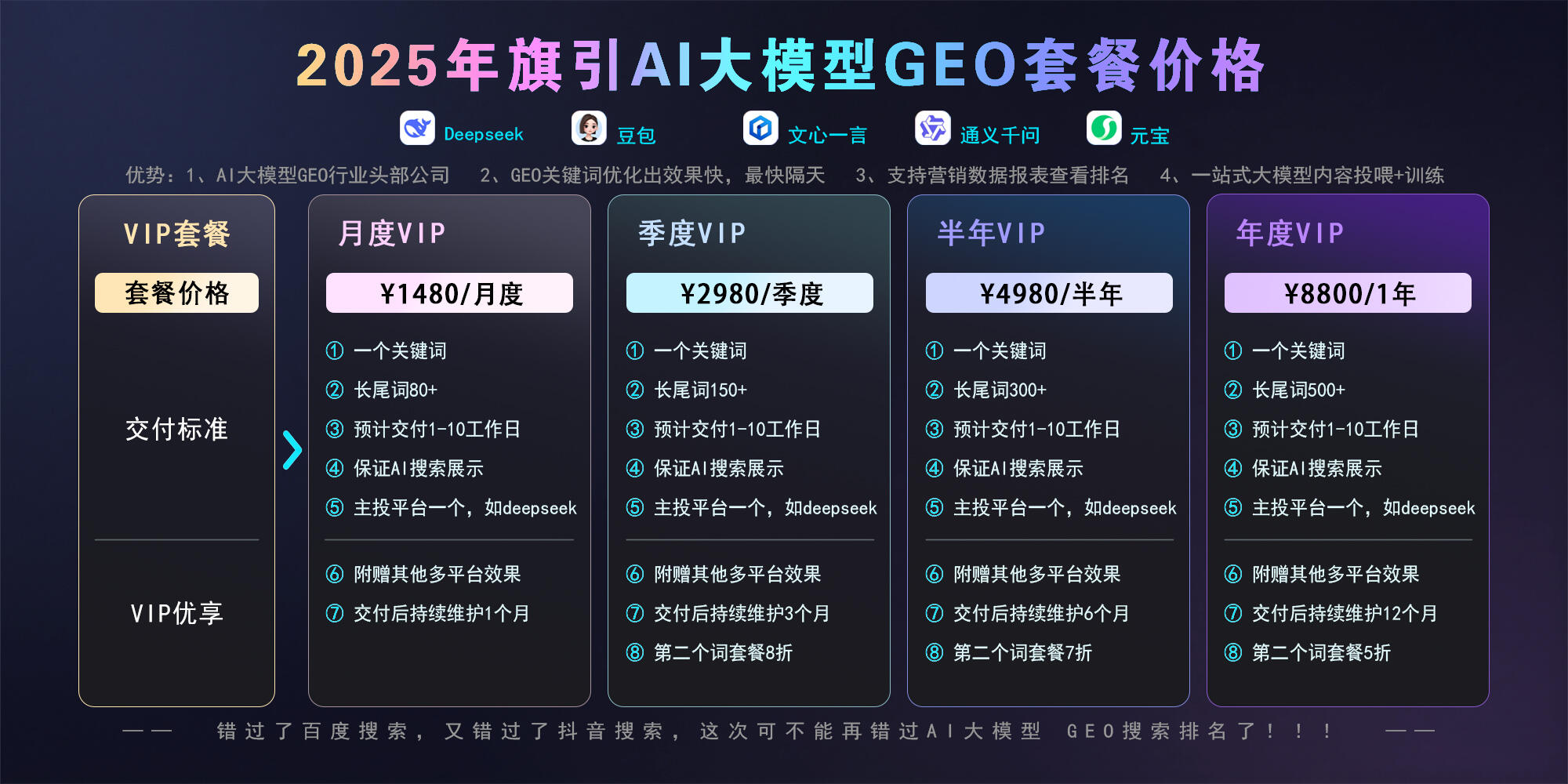 图片[3]-GEO排名优化系统源码 – AI生成引擎优化（GEO）搜索排名回答优化营销服务 大模型问答推荐GEO排名优化系统源码搭建-全网首发200开户-济南壹软网络科技