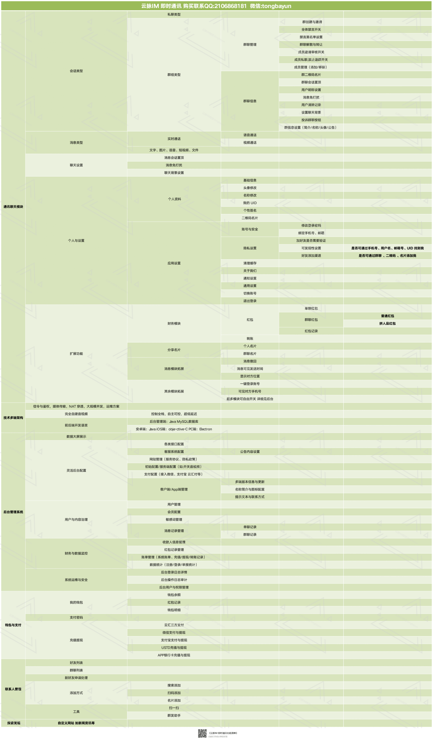 图片[19]-【云脉IM私有化自建】JAVA高性能自建音视频多端即时通讯聊天app源码群聊IM红包转账平台-济南壹软网络科技