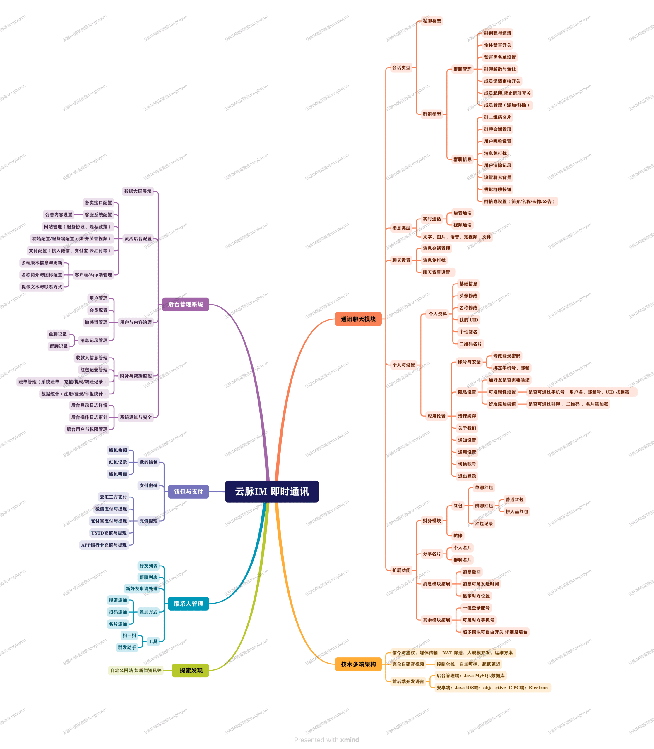 图片[18]-【云脉IM私有化自建】JAVA高性能自建音视频多端即时通讯聊天app源码群聊IM红包转账平台-济南壹软网络科技