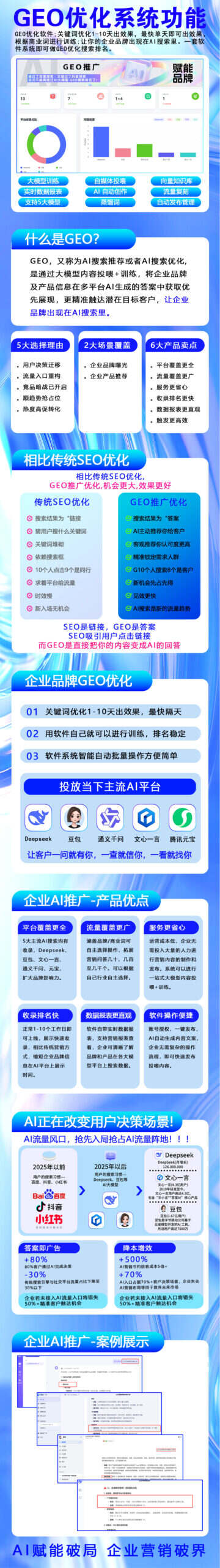 图片[4]-GEO排名优化系统源码 – AI生成引擎优化（GEO）搜索排名回答优化营销服务 大模型问答推荐GEO排名优化系统源码搭建-全网首发200开户-济南壹软网络科技