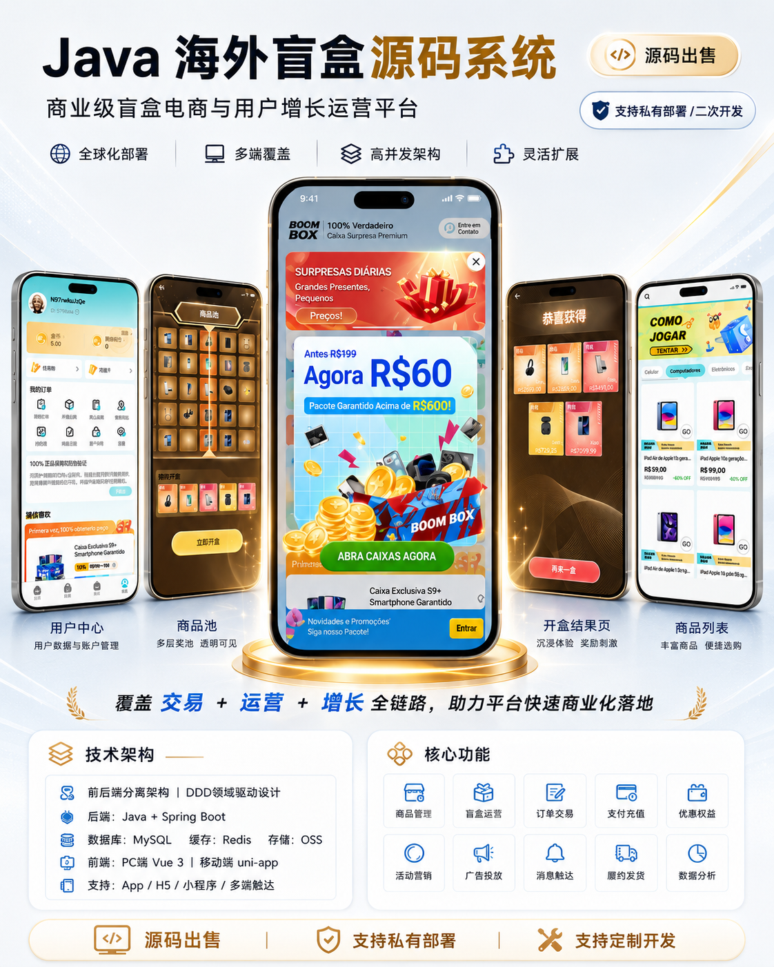 图片[1]-【全开源】Java海外国际版盲盒系统源码 多语言多币种 / App与H5多端互通 / 跨境潮玩电商平台-济南壹软网络科技