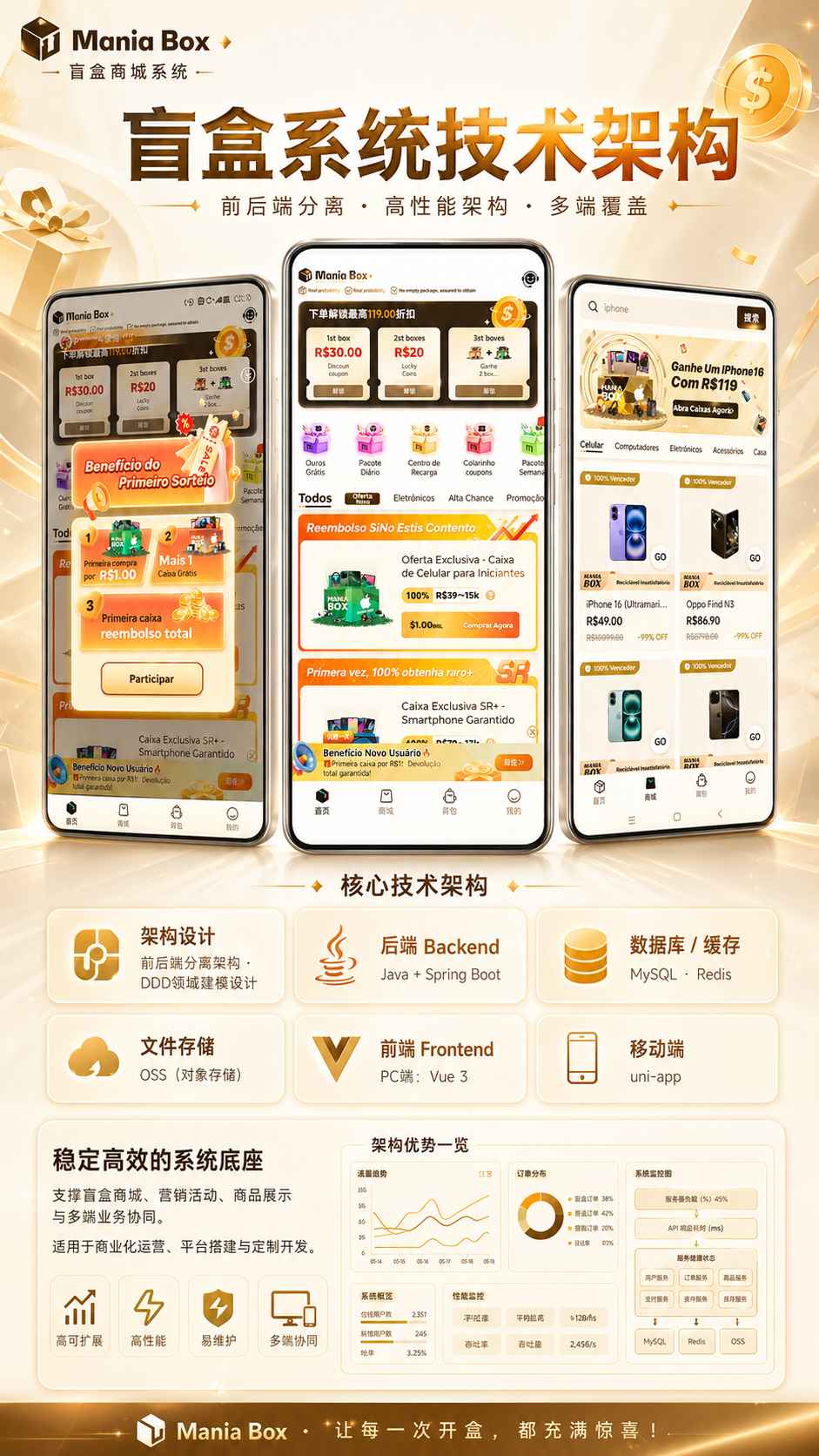 图片[5]-【全开源】Java海外国际版盲盒系统源码 多语言多币种 / App与H5多端互通 / 跨境潮玩电商平台-济南壹软网络科技
