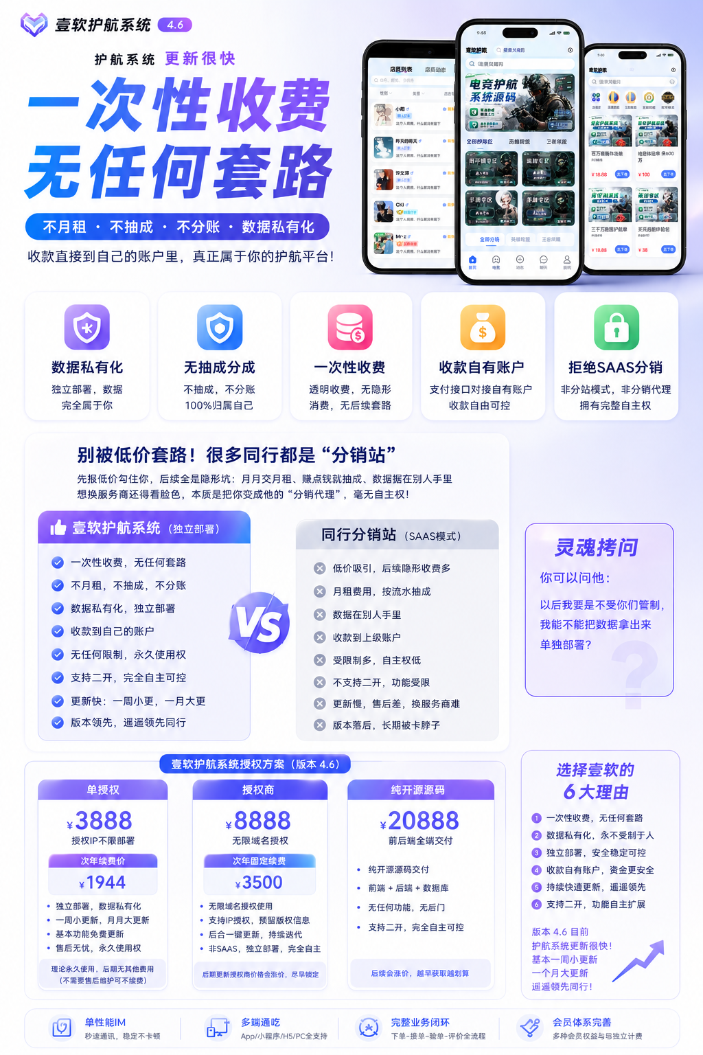 图片[2]-【全开源】壹软护航游戏代练系统源码支持APP小程序h5三角州电竞护航游戏代练，新一代陪玩护航系统源码 | ThinkPHP8.1 + Workerman高性能IM + Uniapp多端-济南壹软网络科技
