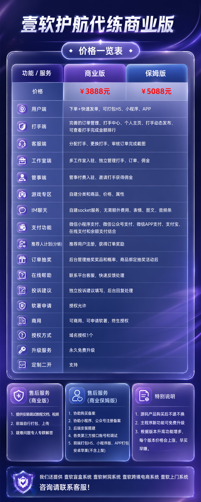 图片[13]-【全开源】壹软护航游戏代练系统源码支持APP小程序h5三角州电竞护航游戏代练，新一代陪玩护航系统源码 | ThinkPHP8.1 + Workerman高性能IM + Uniapp多端-济南壹软网络科技