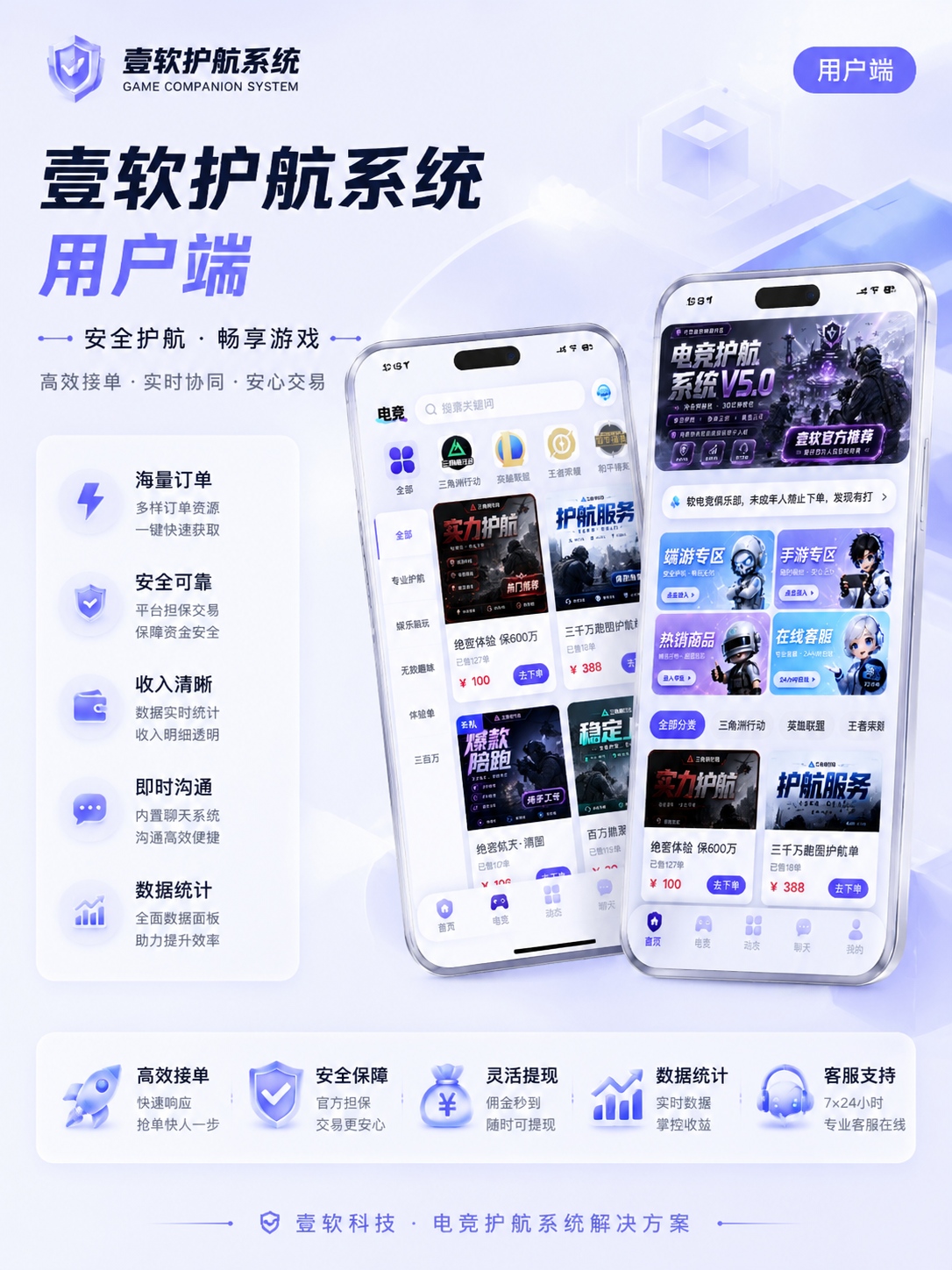 图片[4]-【全开源】壹软护航游戏代练系统源码支持APP小程序h5三角州电竞护航游戏代练，新一代陪玩护航系统源码 | ThinkPHP8.1 + Workerman高性能IM + Uniapp多端-济南壹软网络科技
