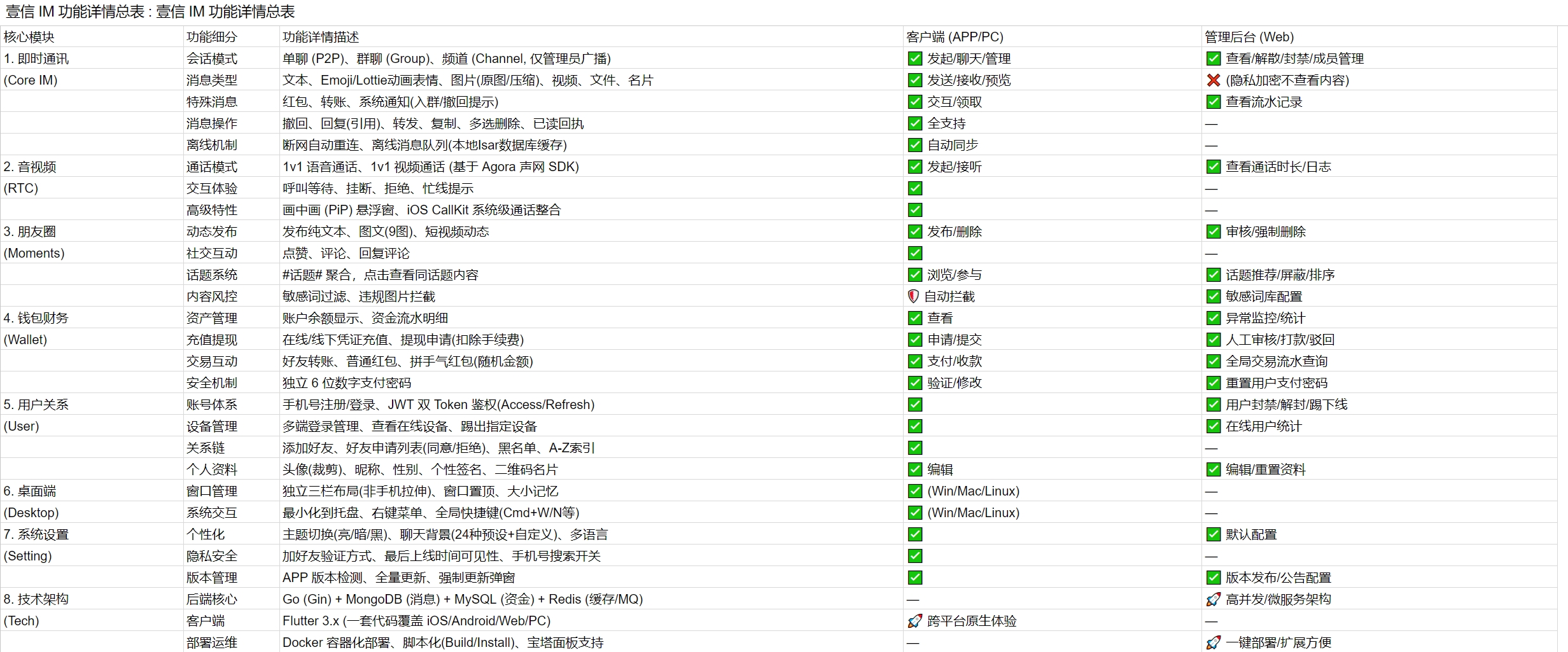 图片[10]-2026年底特惠IM即时通讯/聊天/通话/社交/新款即时通讯GO语言开发源码原生四端-济南壹软网络科技