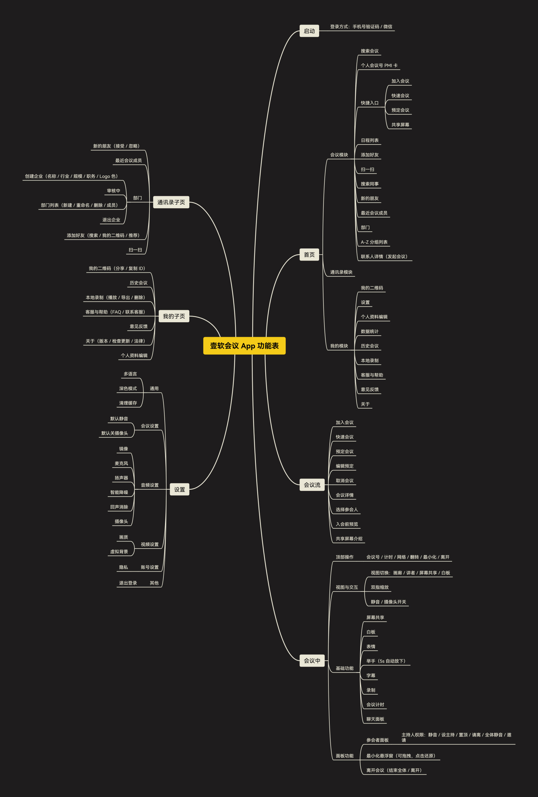 图片[3]-[预售]壹软会议系统全套源码交付：Go+MySQL+Redis 高并发后端 + 五端互通客户端 (无加密)5.8号发布现在预定定金5000抵扣10000-济南壹软网络科技